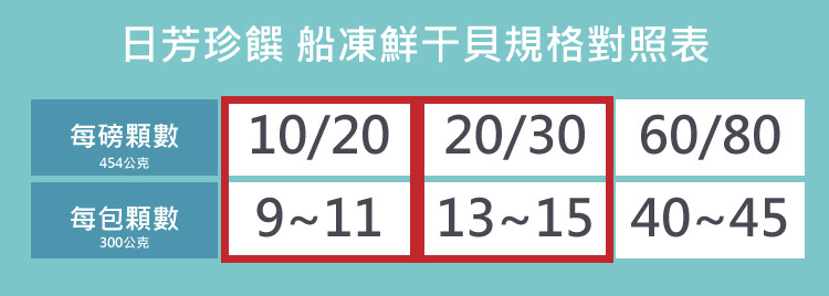 日芳珍饌加拿大干貝規格表示圖