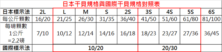 干貝規格大小