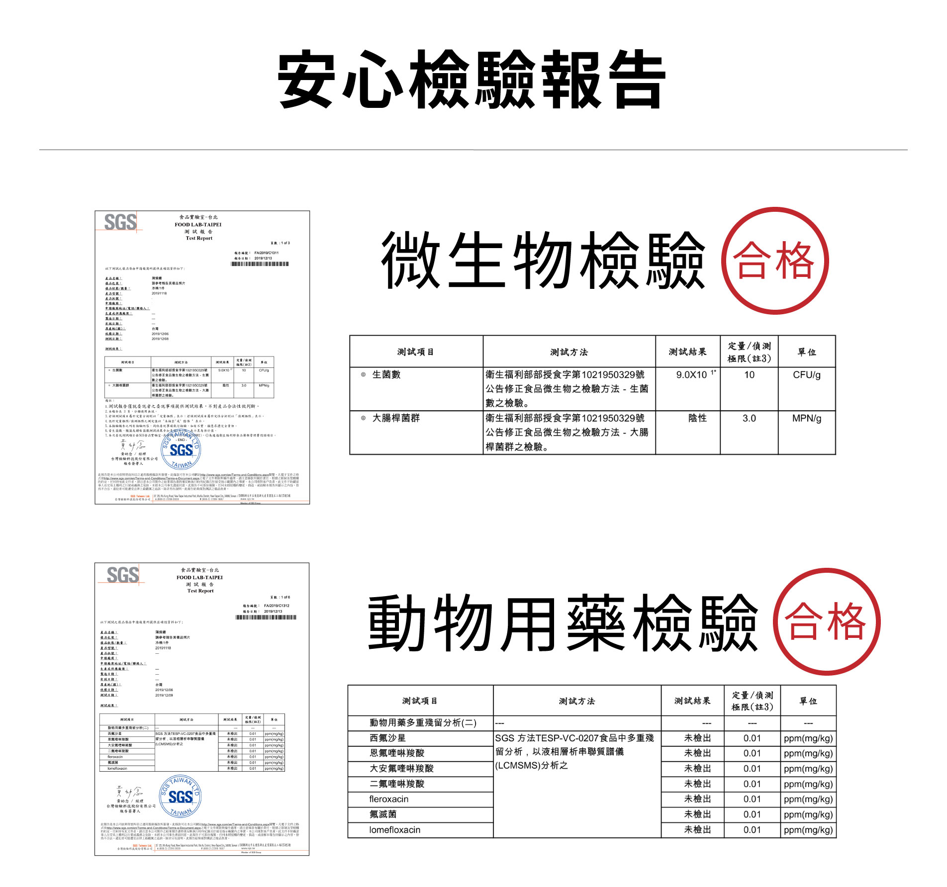 蒲燒鰻檢驗報告